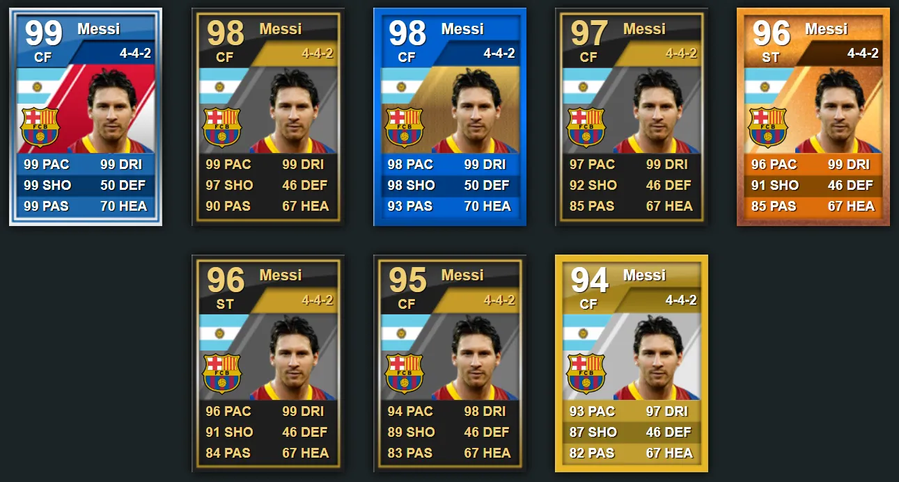 Messi FIFA Cards Overview Messi FIFA Cards Overview